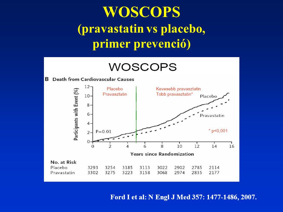 WOSCOPS (pravastatin vs placebo, primer prevenció)