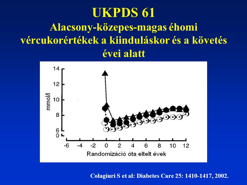 UKPDS 61 Alacsony-közepes-magas éhomi vércukorértékek a kiinduláskor és a követés évei alatt