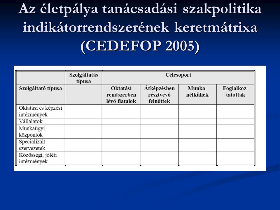 Az életpálya tanácsadási szakpolitika indikátorrendszerének keretmátrixa (CEDEFOP 2005)
