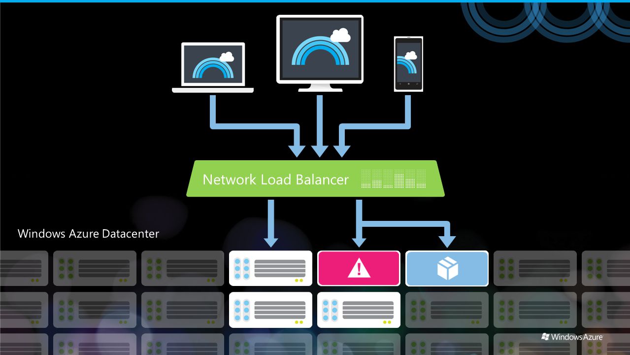 Network Load Balancer Windows Azure Datacenter