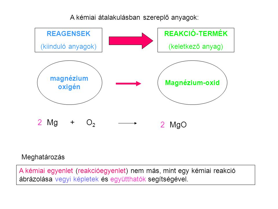 2 Mg + O2 2 MgO A kémiai átalakulásban szereplő anyagok: REAGENSEK