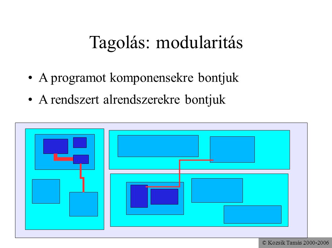 Tagolás: modularitás A programot komponensekre bontjuk