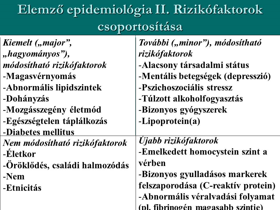 Elemző epidemiológia II. Rizikófaktorok csoportosítása