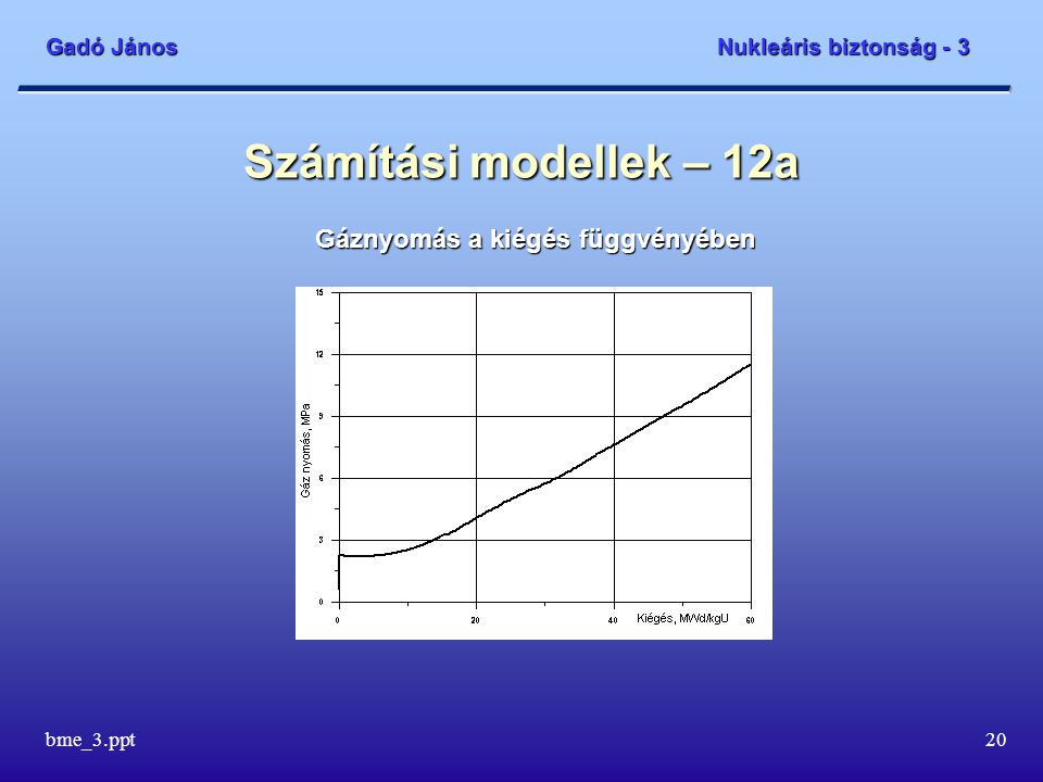 Számítási modellek – 12a Gáznyomás a kiégés függvényében bme_3.ppt
