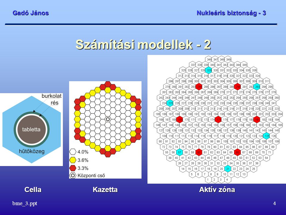 Számítási modellek - 2 Cella Kazetta Aktív zóna.