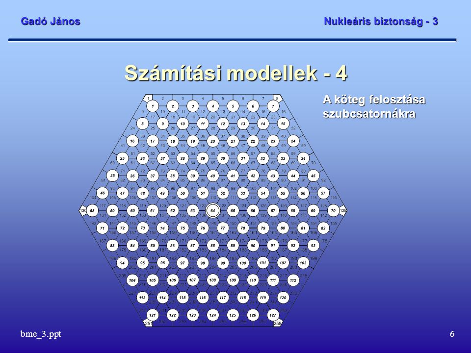 Számítási modellek - 4 A köteg felosztása szubcsatornákra bme_3.ppt