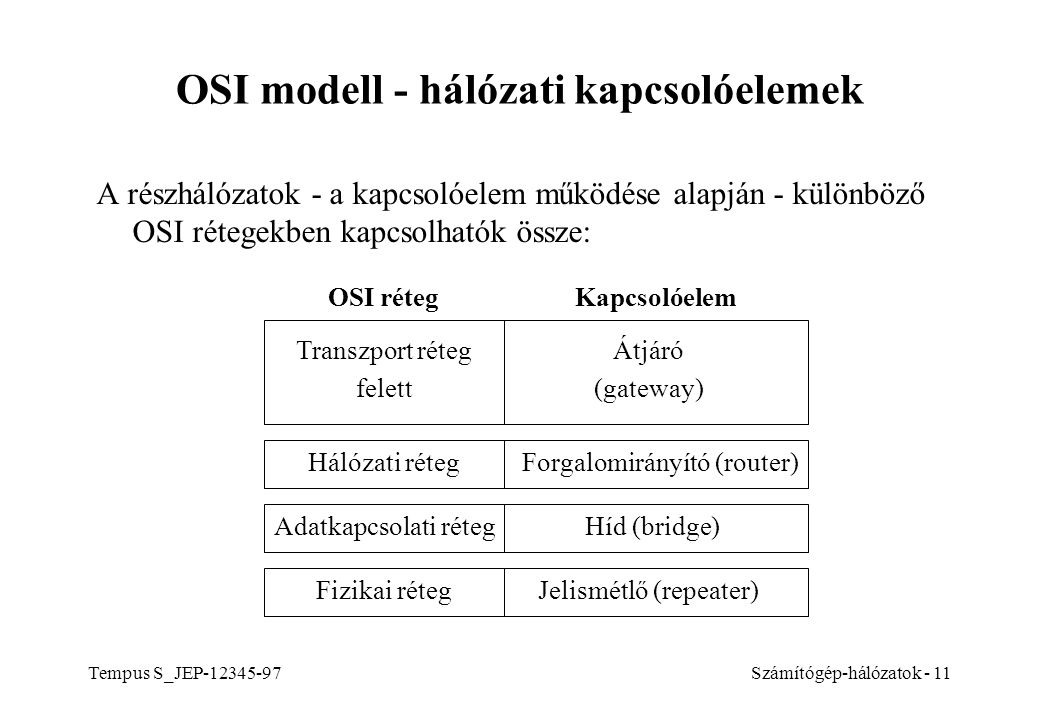OSI modell - hálózati kapcsolóelemek