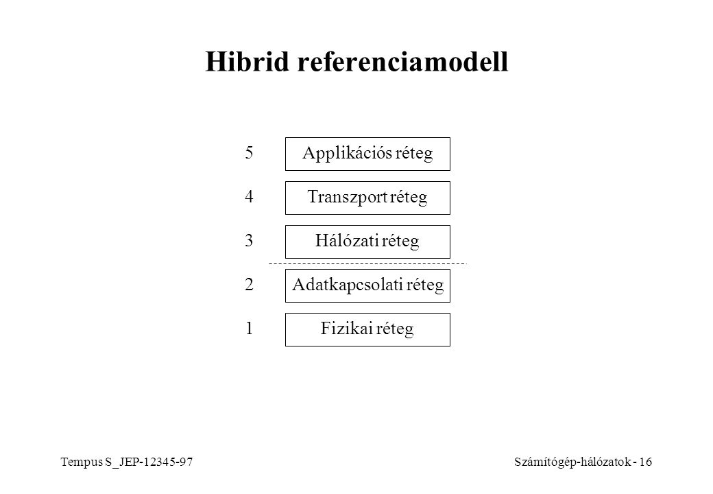 Hibrid referenciamodell