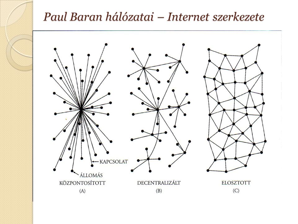 Paul Baran hálózatai – Internet szerkezete