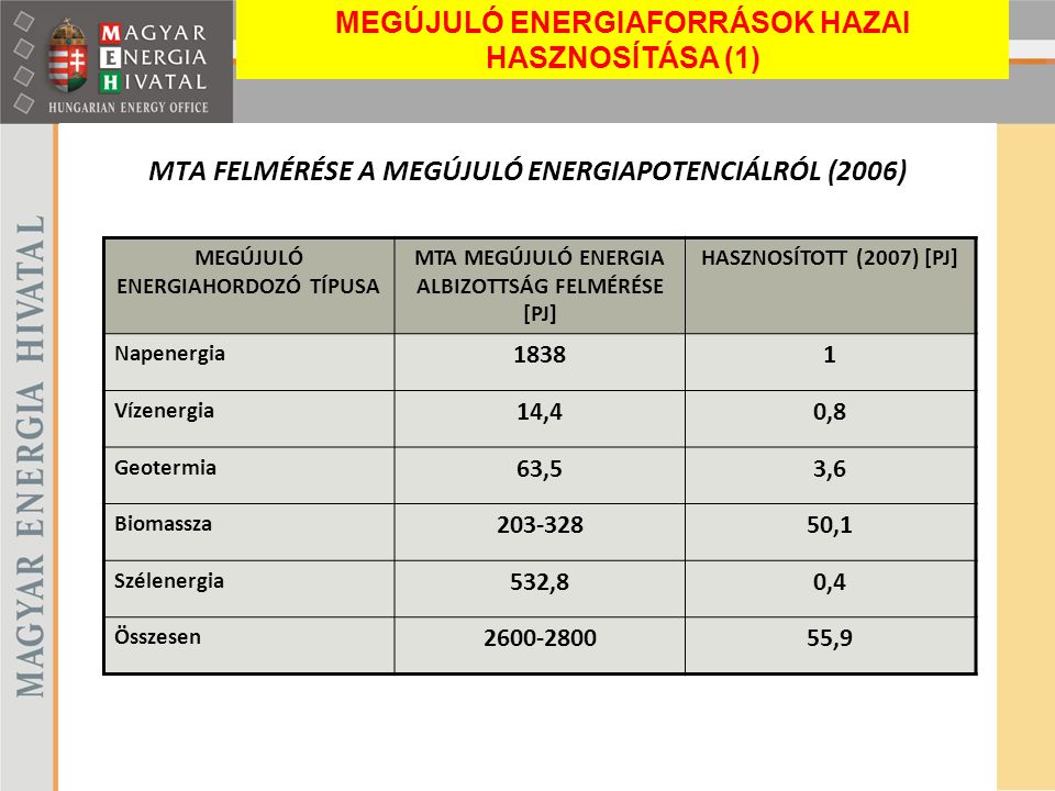 MTA FELMÉRÉSE A MEGÚJULÓ ENERGIAPOTENCIÁLRÓL (2006)