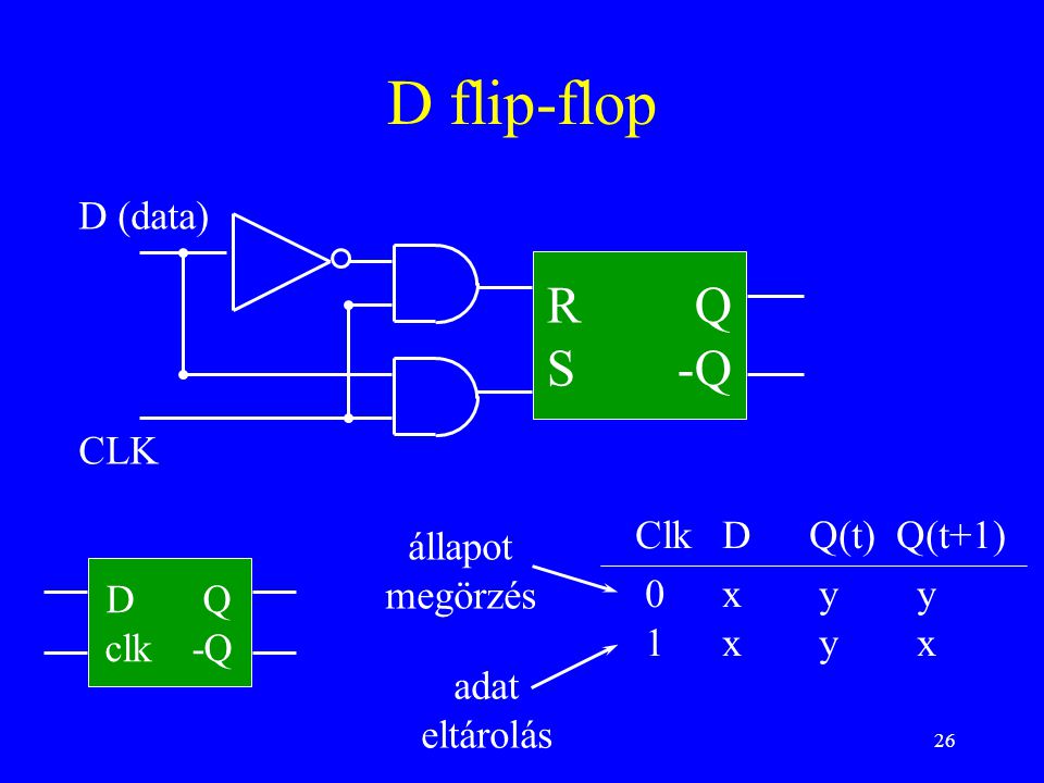 D flip-flop R Q S -Q D (data) CLK Clk D Q(t) Q(t+1) állapot 0 x y y
