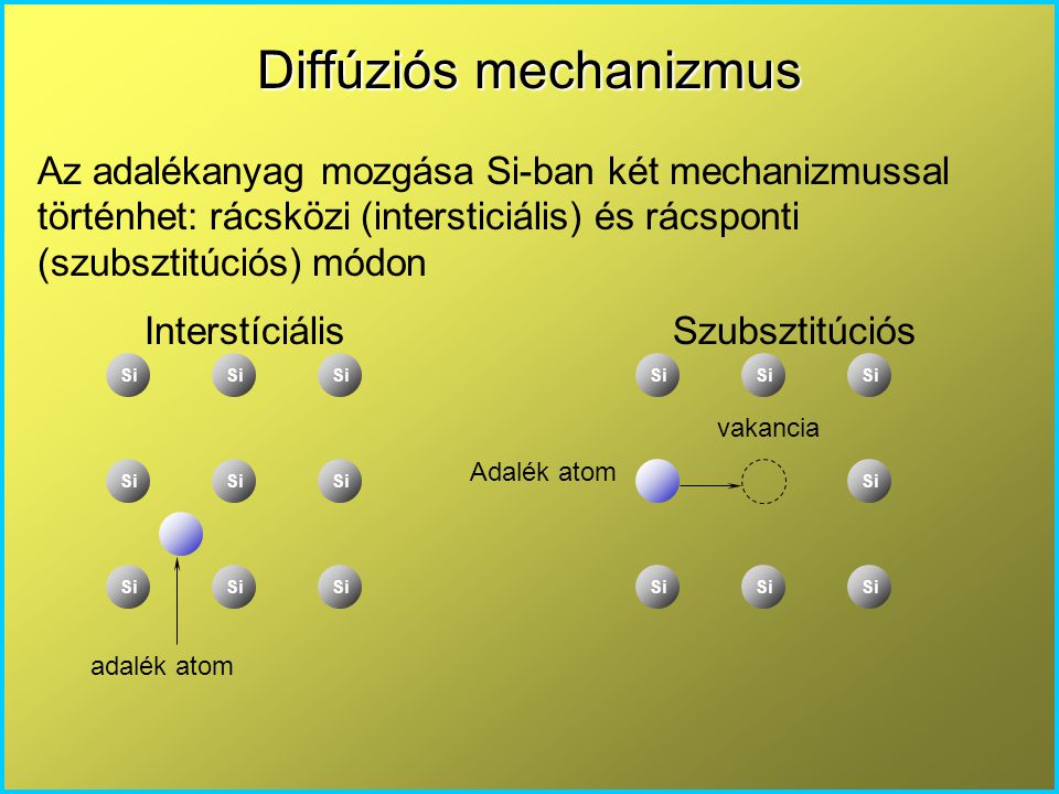 Diffúziós mechanizmus