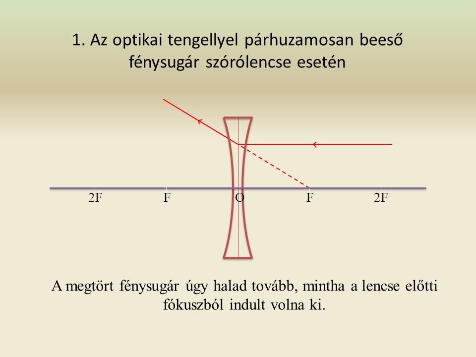 1. Az optikai tengellyel párhuzamosan beeső fénysugár szórólencse esetén