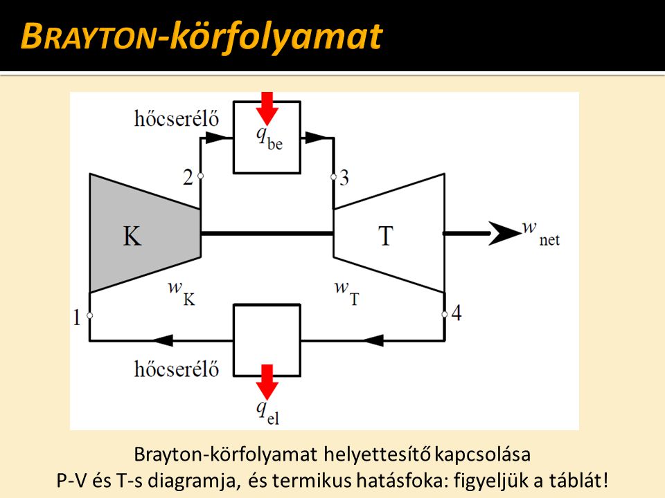Brayton-körfolyamat Brayton-körfolyamat helyettesítő kapcsolása