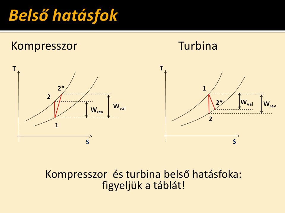 Kompresszor és turbina belső hatásfoka: