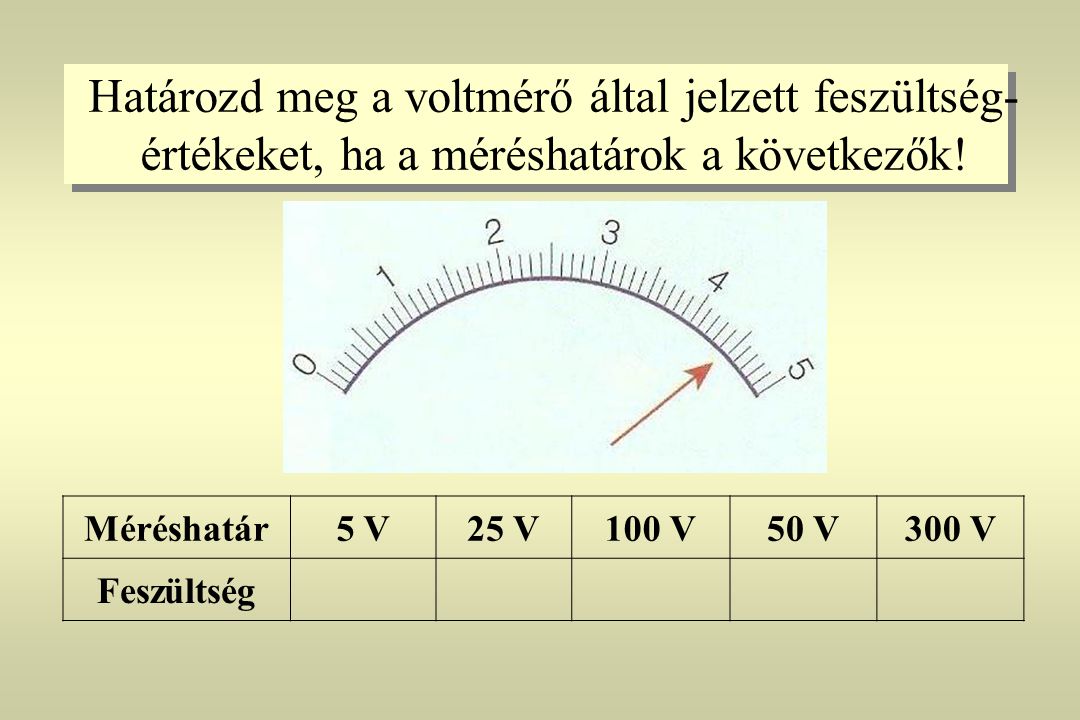 Határozd meg a voltmérő által jelzett feszültség-értékeket, ha a méréshatárok a következők!