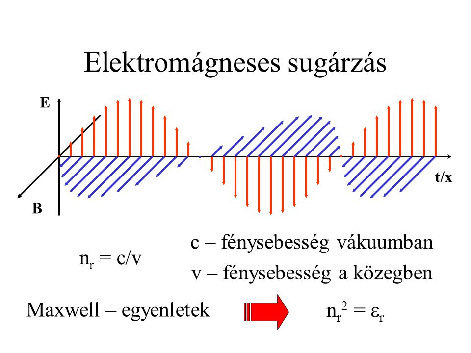 Elektromágneses sugárzás