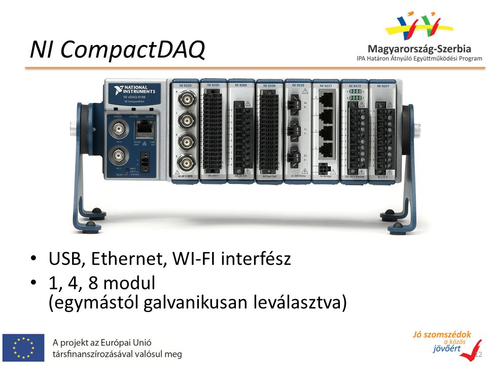NI CompactDAQ USB, Ethernet, WI-FI interfész
