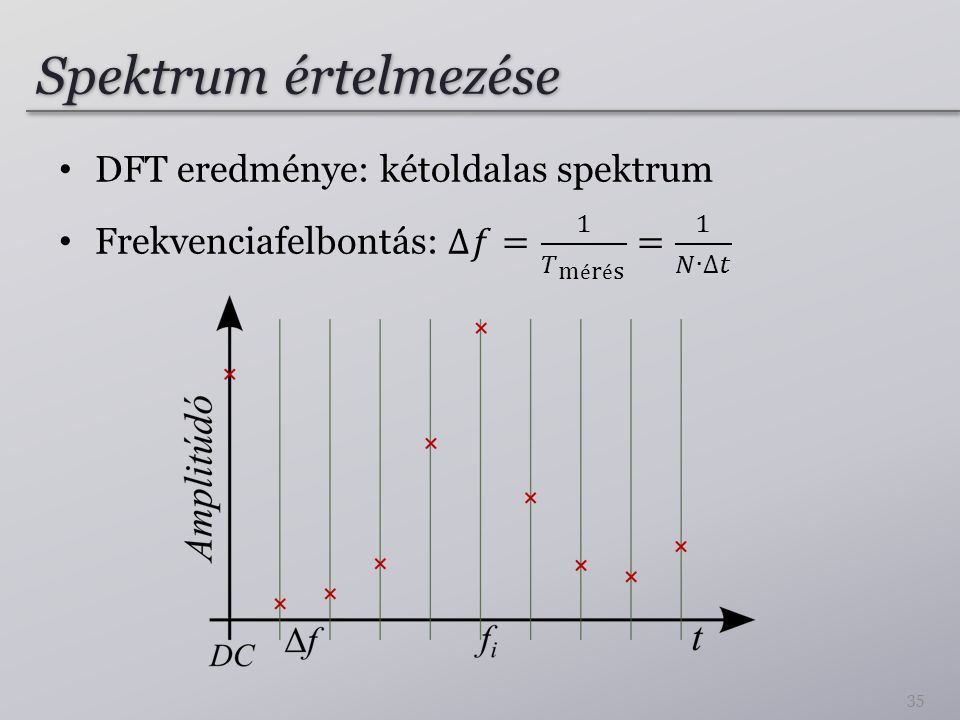 Spektrum értelmezése DFT eredménye: kétoldalas spektrum