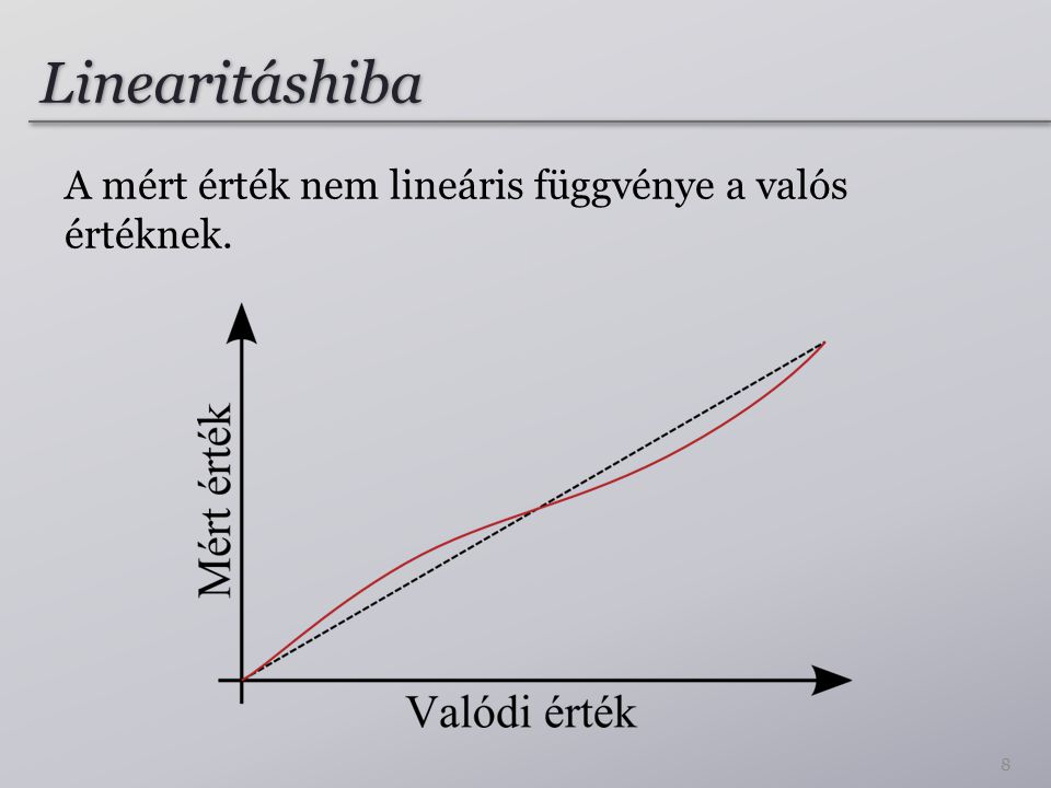 Linearitáshiba A mért érték nem lineáris függvénye a valós értéknek.