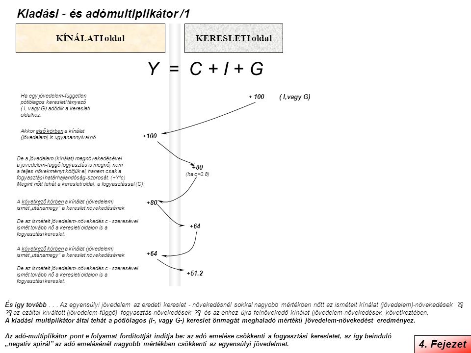 Y = C + I + G Kiadási - és adómultiplikátor /1 4. Fejezet