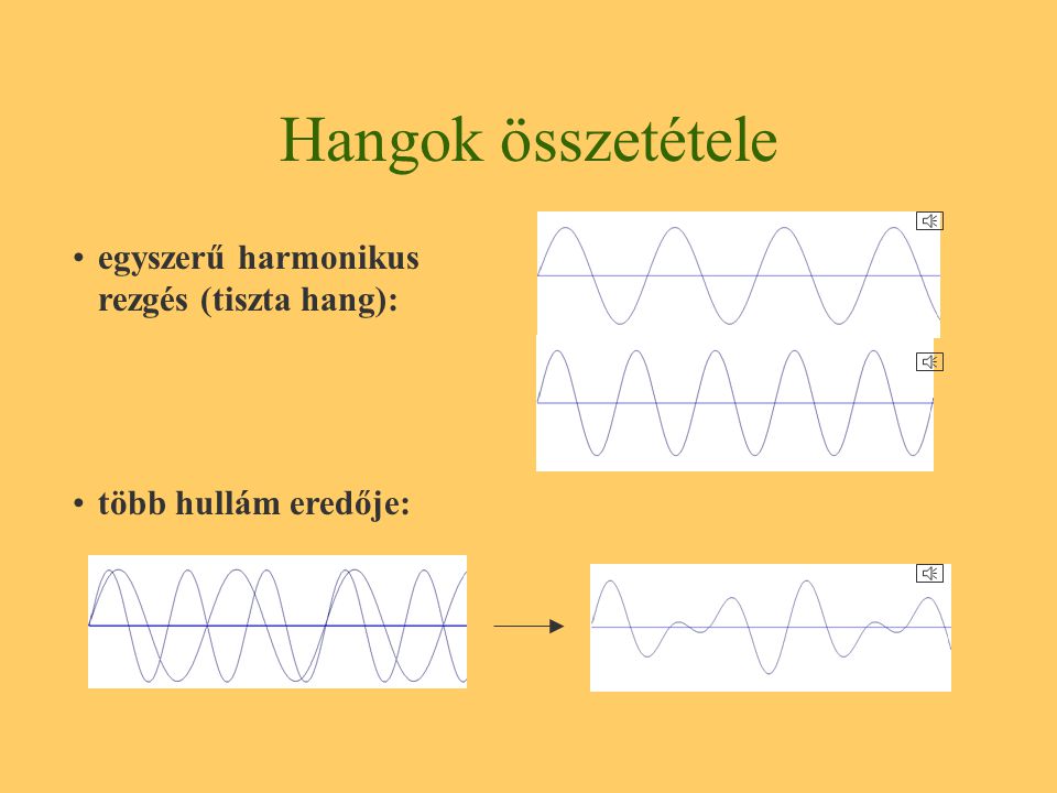 Hangok összetétele egyszerű harmonikus rezgés (tiszta hang):