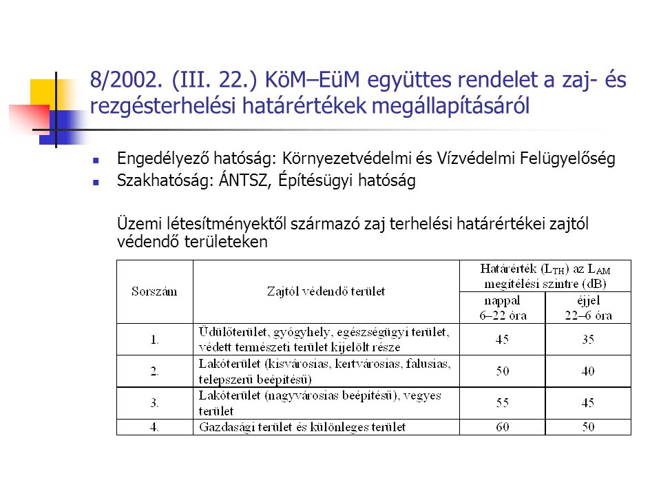 8/2002. (III. 22.) KöM–EüM együttes rendelet a zaj- és rezgésterhelési határértékek megállapításáról