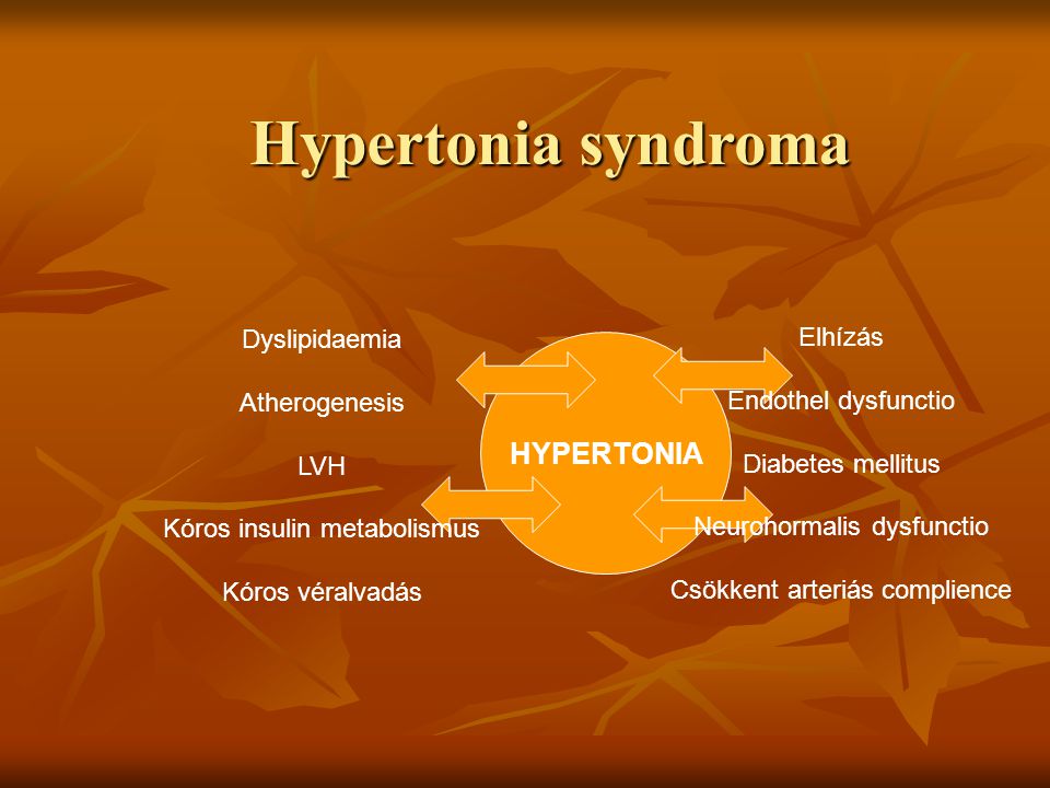 Hypertonia syndroma HYPERTONIA Dyslipidaemia Elhízás Atherogenesis