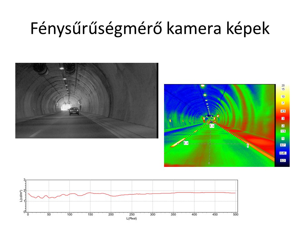 Fénysűrűségmérő kamera képek