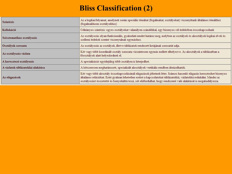Bliss Classification (2)