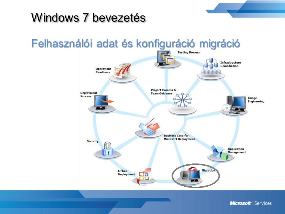 Windows 7 bevezetés Felhasználói adat és konfiguráció migráció