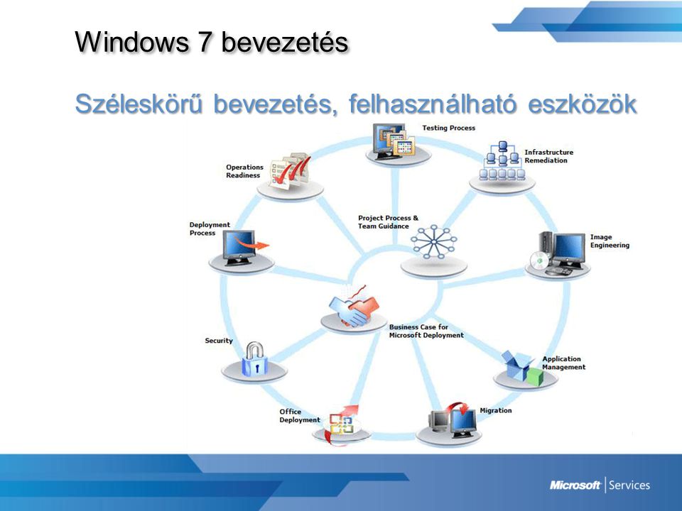 Windows 7 bevezetés Széleskörű bevezetés, felhasználható eszközök