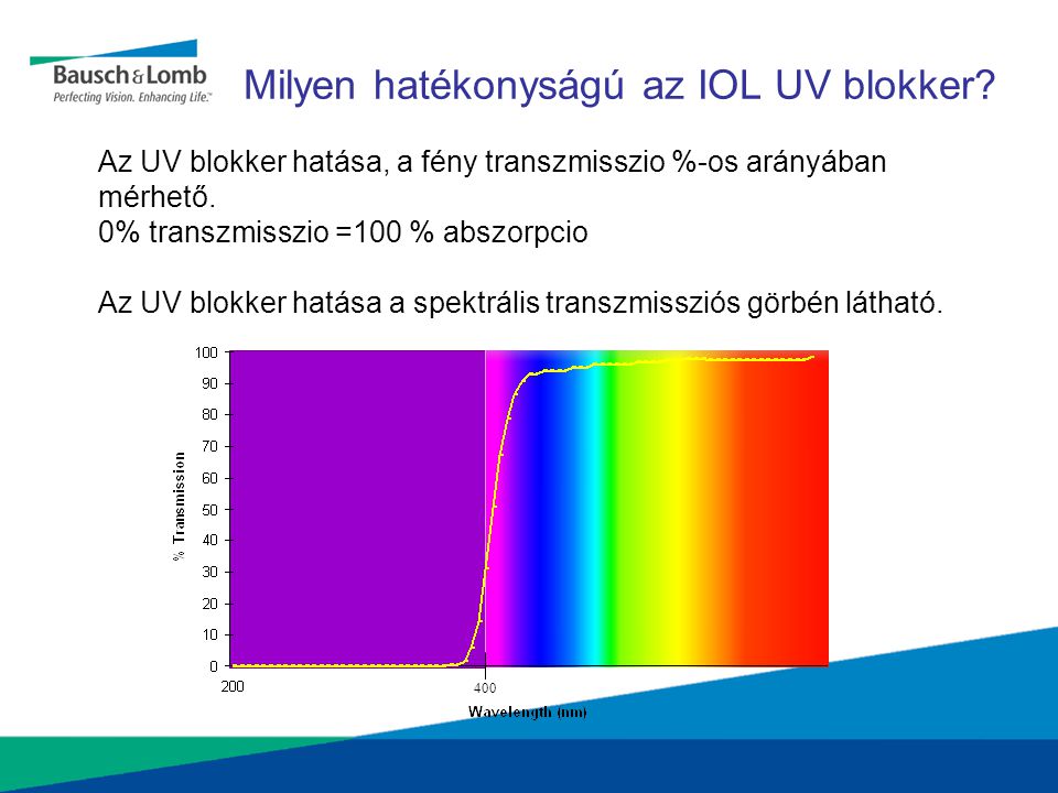 Milyen hatékonyságú az IOL UV blokker