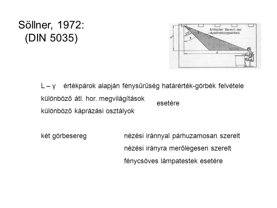 Söllner, 1972: (DIN 5035) L – γ értékpárok alapján fénysűrűség határérték-görbék felvétele. különböző átl. hor. megvilágítások.