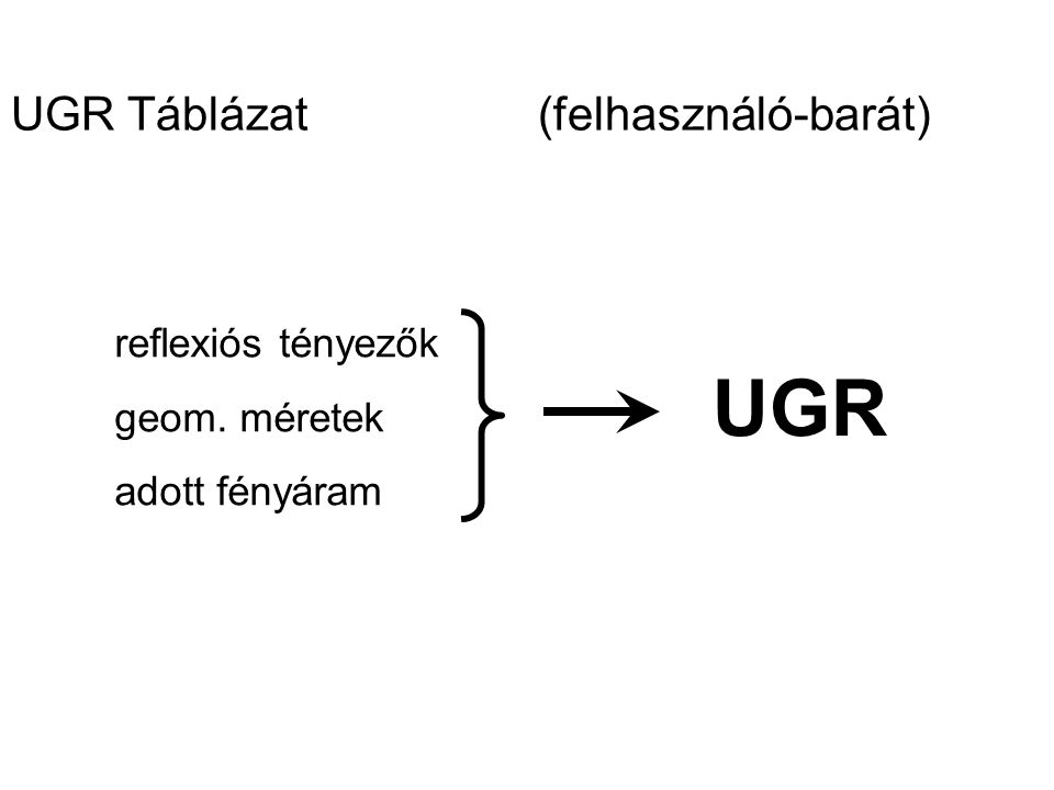 UGR UGR Táblázat (felhasználó-barát) reflexiós tényezők geom. méretek