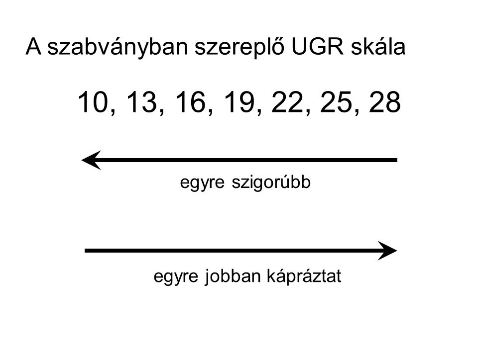 10, 13, 16, 19, 22, 25, 28 A szabványban szereplő UGR skála
