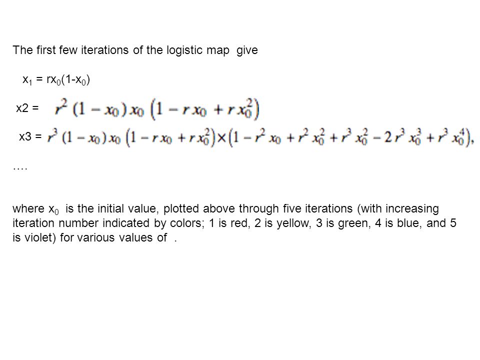 The first few iterations of the logistic map give