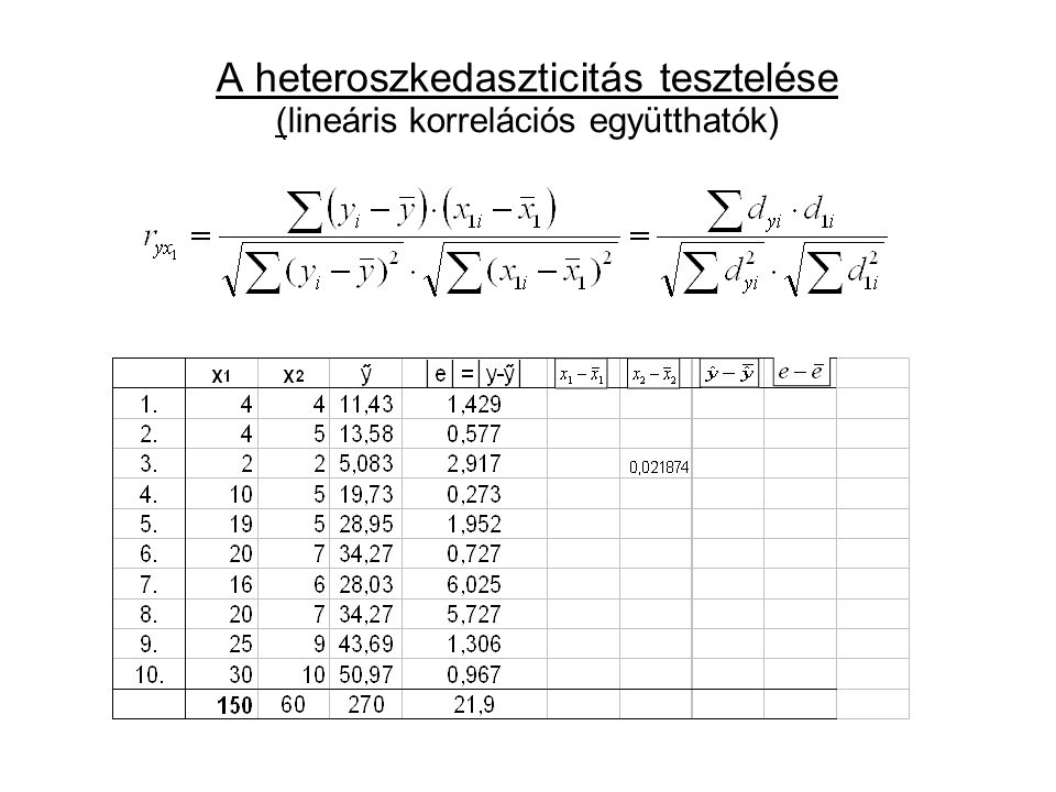A heteroszkedaszticitás tesztelése (lineáris korrelációs együtthatók)