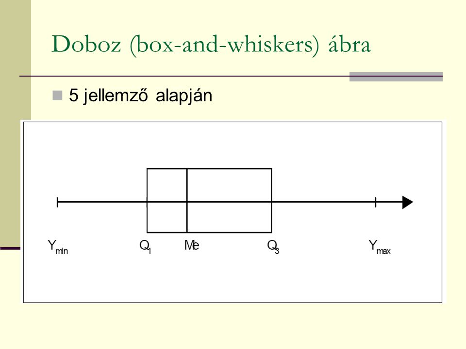 Doboz (box-and-whiskers) ábra