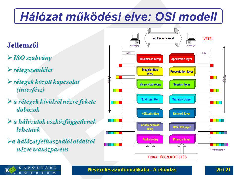 Hálózat működési elve: OSI modell