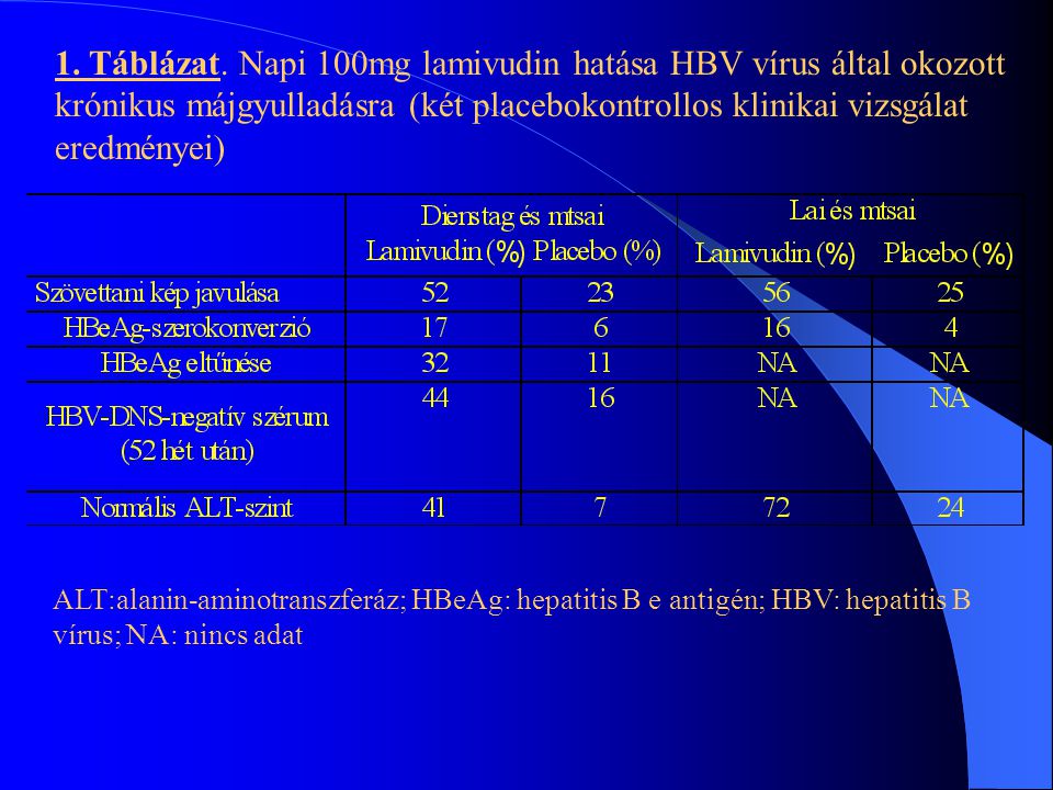 1. Táblázat. Napi 100mg lamivudin hatása HBV vírus által okozott krónikus májgyulladásra (két placebokontrollos klinikai vizsgálat eredményei)