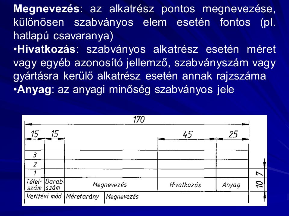 Megnevezés: az alkatrész pontos megnevezése, különösen szabványos elem esetén fontos (pl. hatlapú csavaranya)