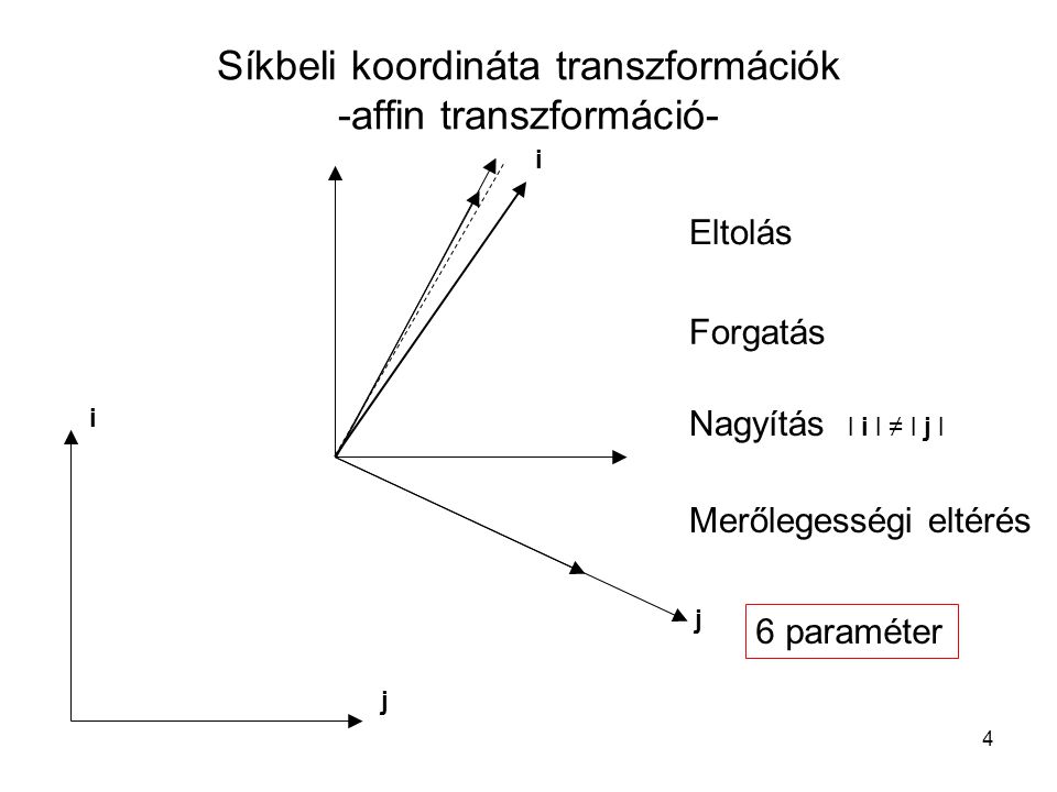 Síkbeli koordináta transzformációk -affin transzformáció-