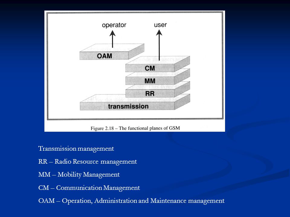 Transmission management