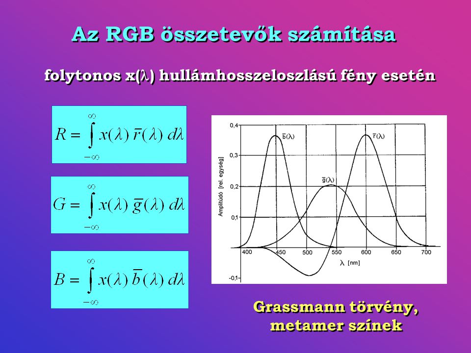 Az RGB összetevők számítása Grassmann törvény, metamer színek