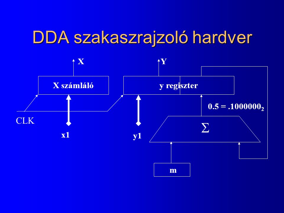 DDA szakaszrajzoló hardver