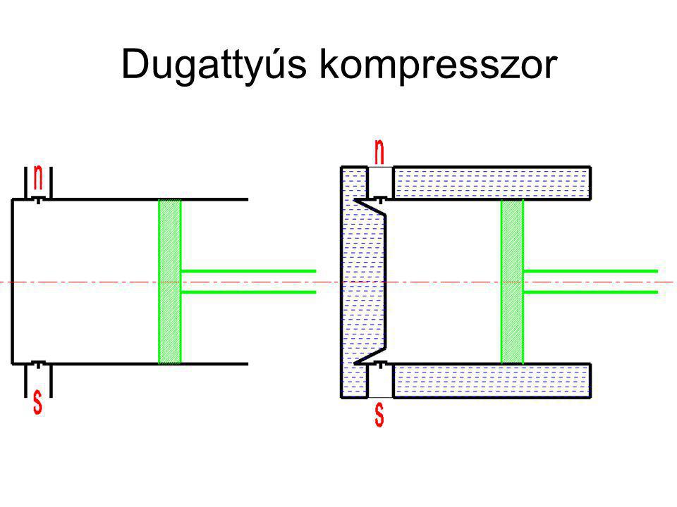 Dugattyús kompresszor