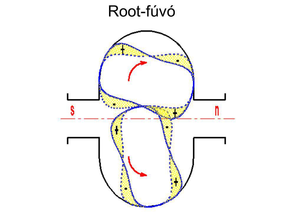 Root-fúvó