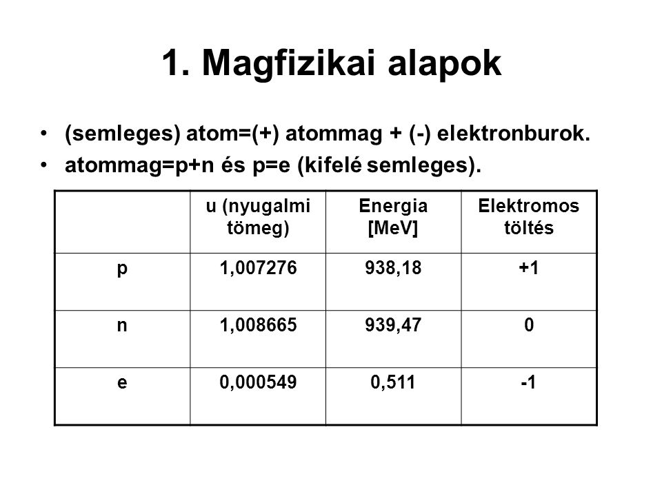1. Magfizikai alapok (semleges) atom=(+) atommag + (-) elektronburok.