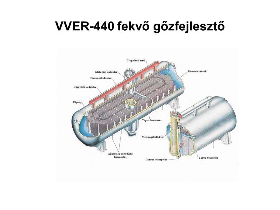 VVER-440 fekvő gőzfejlesztő